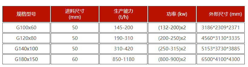 矿渣破碎机技术参数