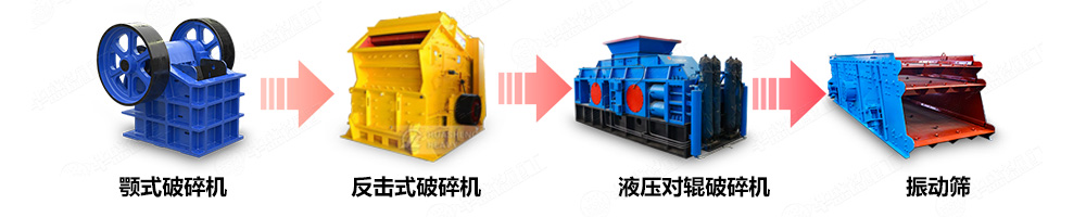 尾矿渣破碎机制砂生产线中的应用
