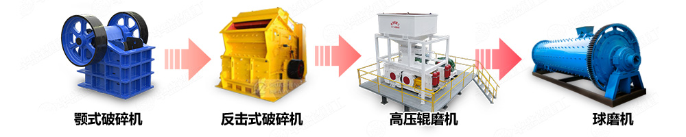 尾矿渣破碎机选矿生产线中的应用